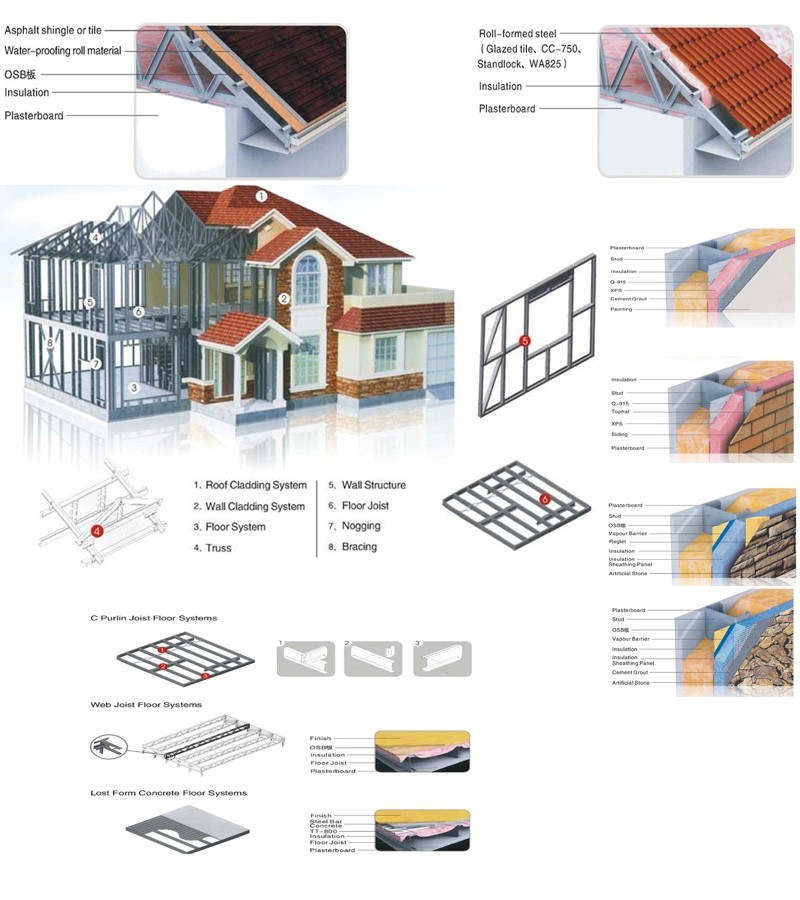 Steel Structural Prefabricated Villa / Typhoon Resistance Light Gauge Steel House